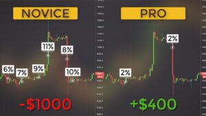 Read more about the article Risk Assessment in Forex Trading for Beginners: Your Path to Safer Trading